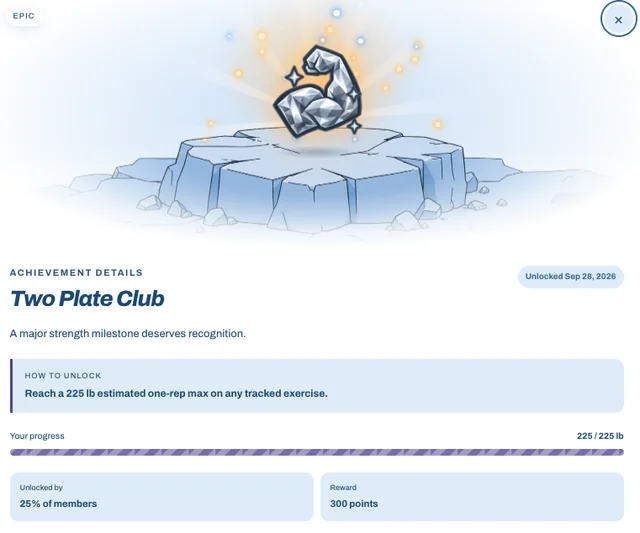 An unlocked achievement with its requirement, progress and reward.